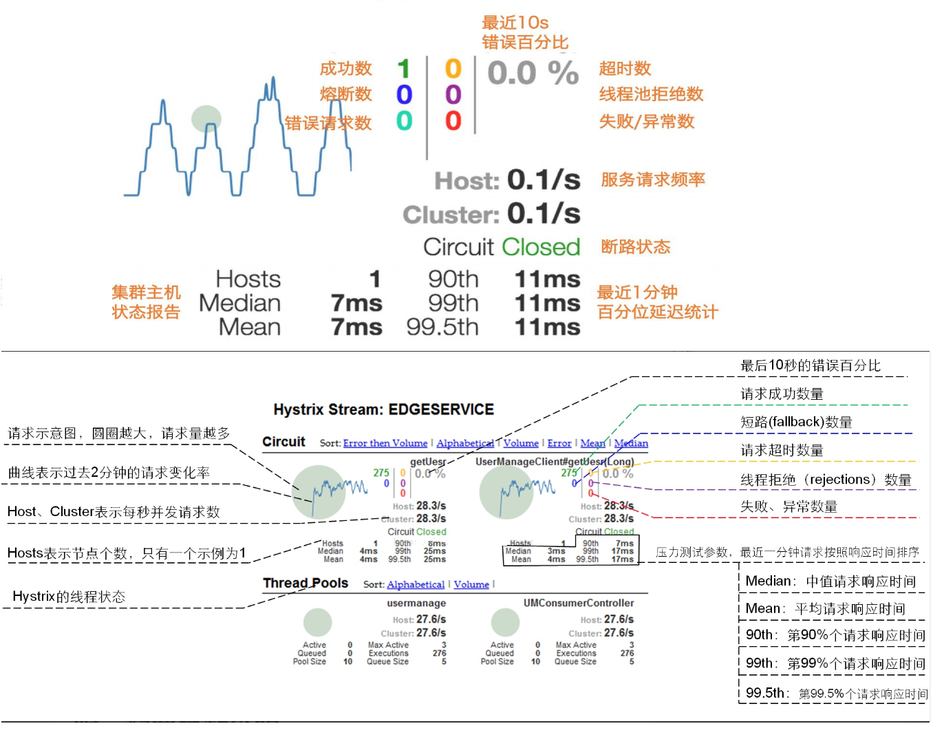 Cloud-Hystrix界面图示说明