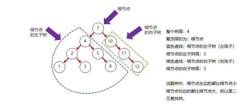 二叉查找树