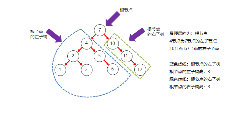 二叉树结构图