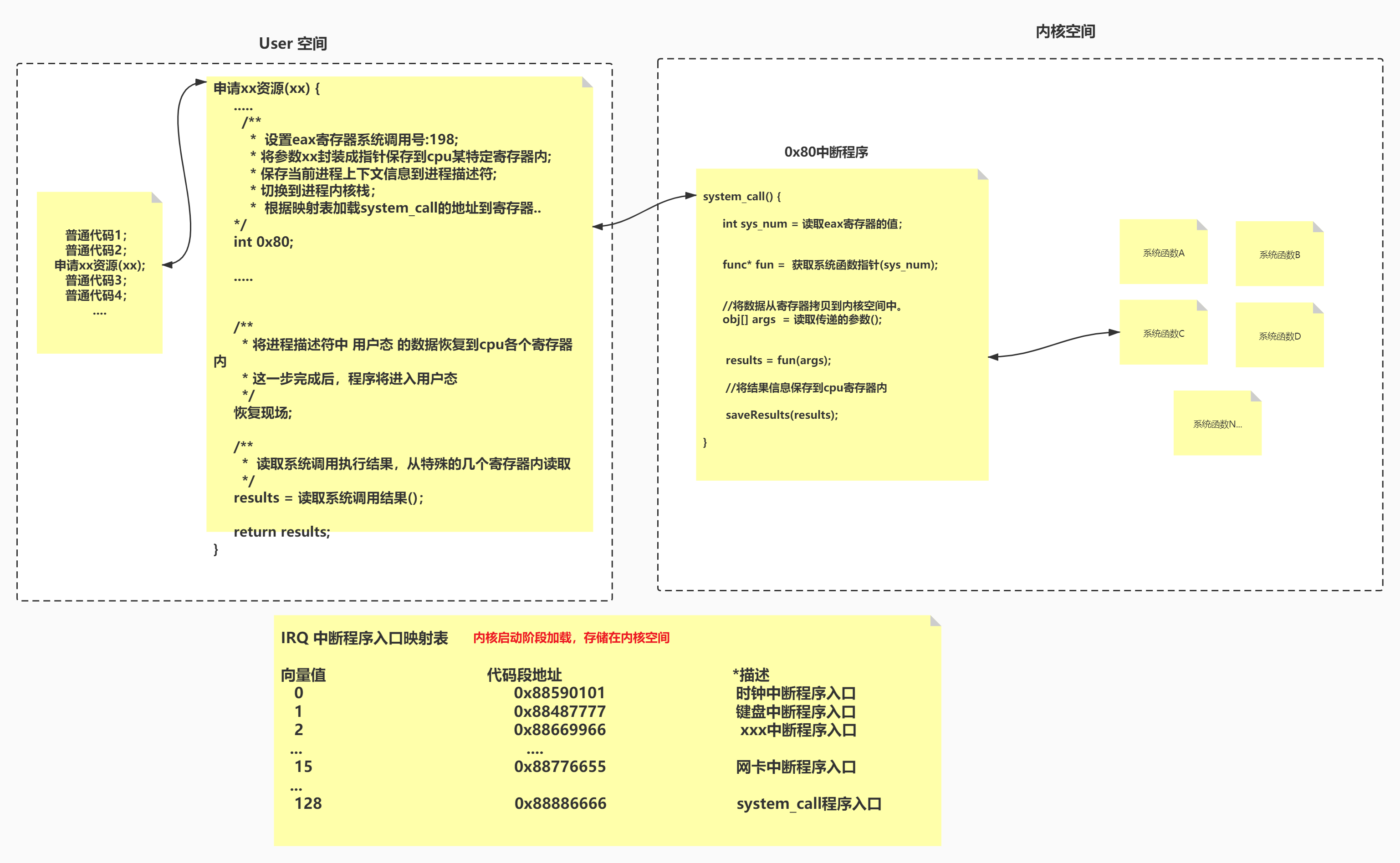https://seazean.oss-cn-beijing.aliyuncs.com/img/Java/IO-系统调用的过程.jpg