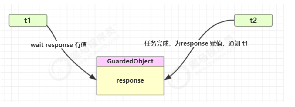 https://seazean.oss-cn-beijing.aliyuncs.com/img/Java/JUC-保护性暂停.png