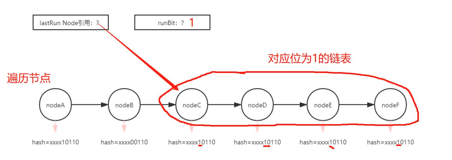 https://seazean.oss-cn-beijing.aliyuncs.com/img/Java/JUC-ConcurrentHashMap-LastRun机制.png
