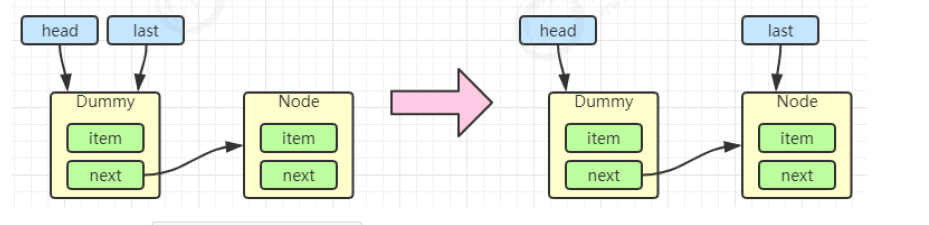 https://seazean.oss-cn-beijing.aliyuncs.com/img/Java/JUC-LinkedBlockingQueue入队流程.png