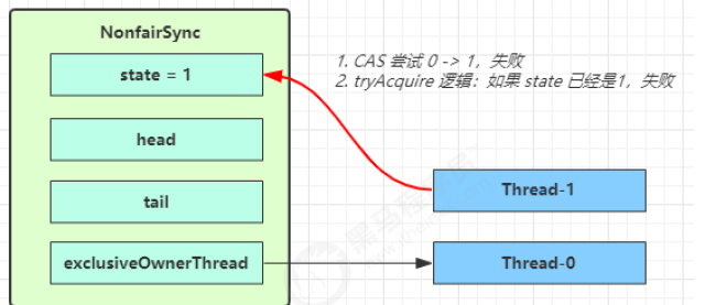 JUC-ReentrantLock-非公平锁1.png