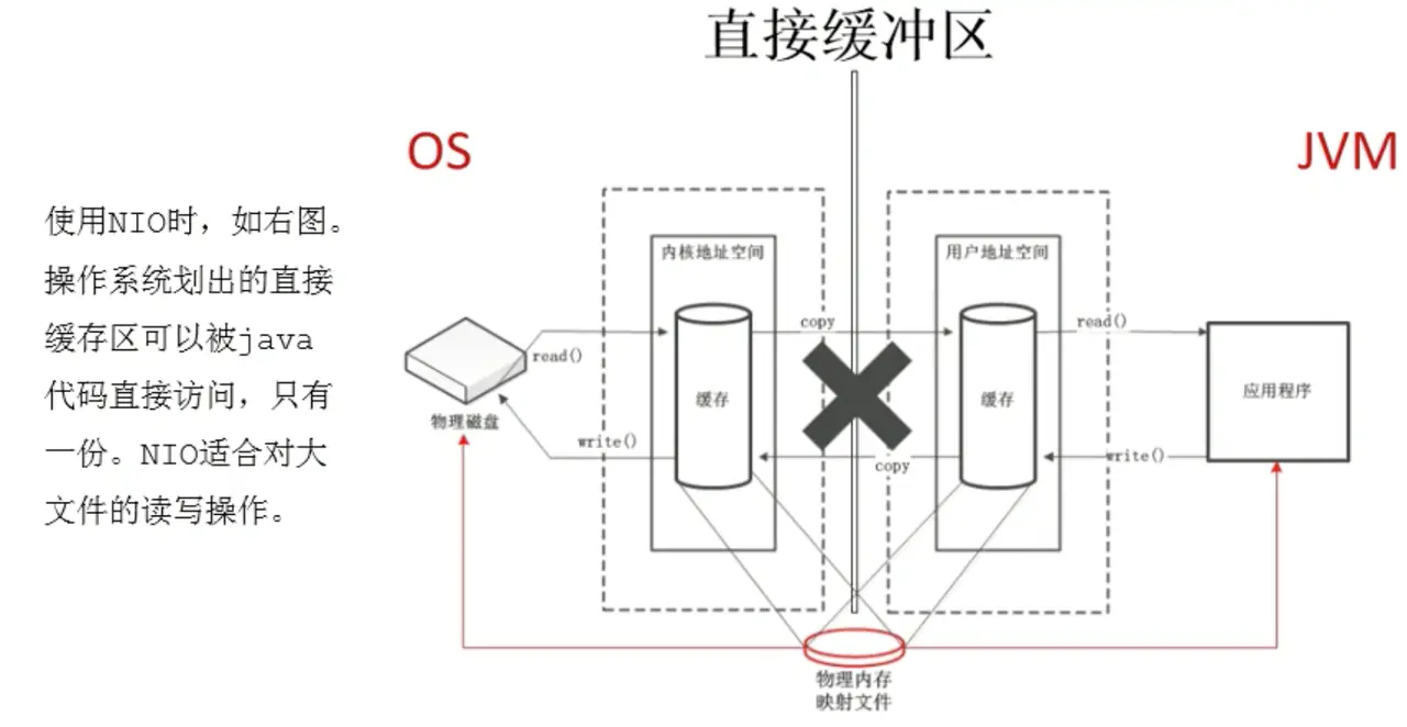 JVM-直接内存直接缓冲区.png