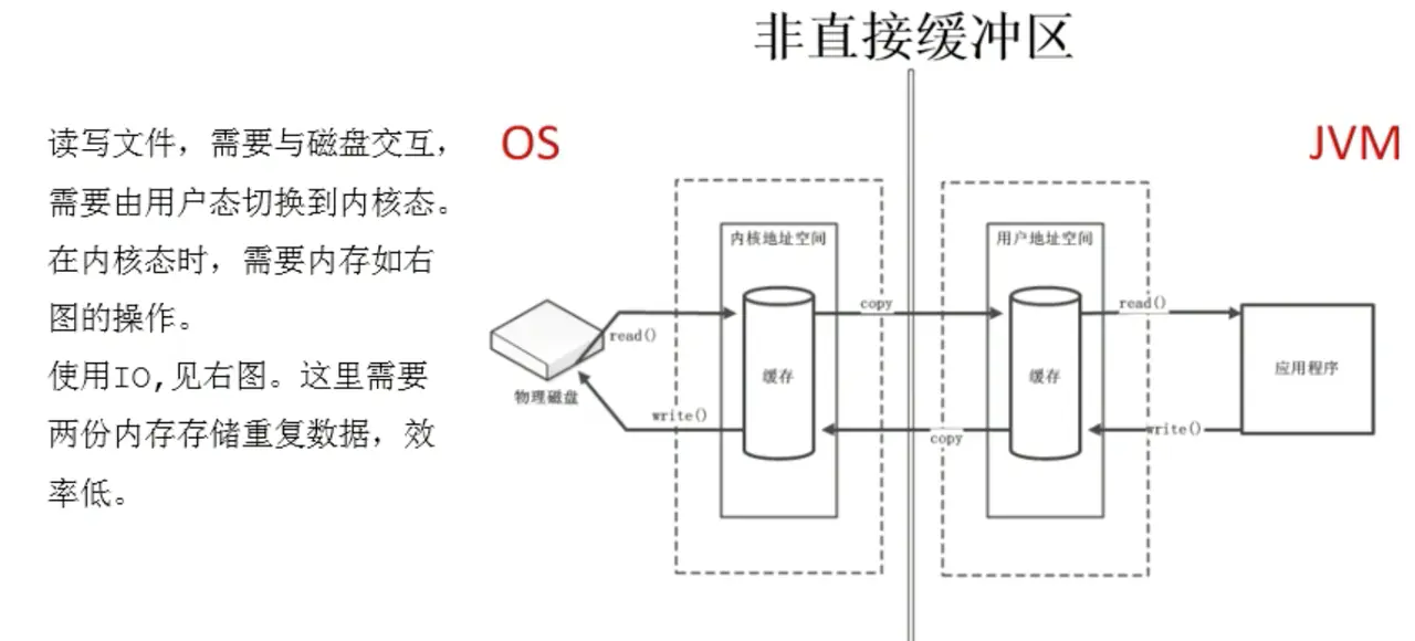 JVM-直接内存非直接缓冲区.png