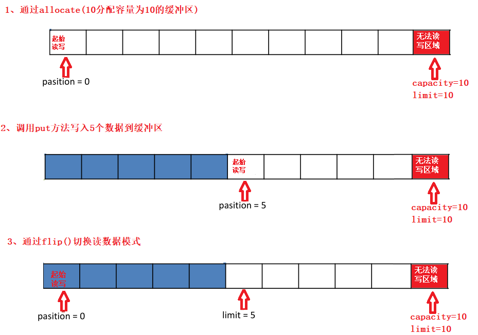 NIO-Buffer操作.png